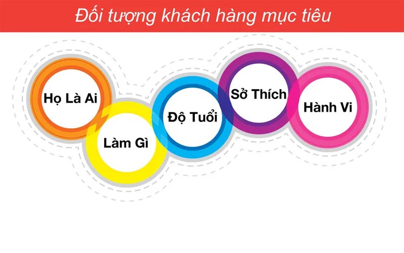 Rủi Ro Khi Kinh Doanh Văn Phòng Phẩm 